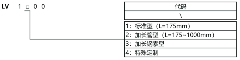 单棒振动式料位开关