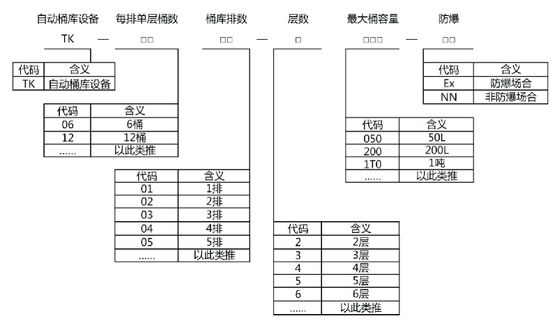 200L叠式空桶库 200L叠式空桶库