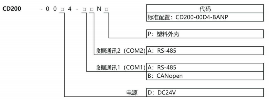 CD200 数字式称重方案CD200