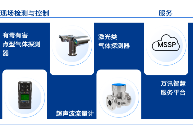 高共识 强合作|成都安可信与UED官网签署战略合作协议 高共识 强合作|成都安可信与UED官网签署战略合作协议