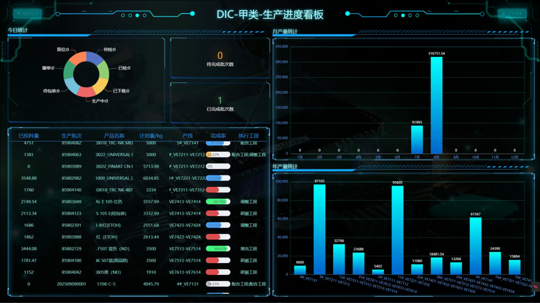 实力见证!UED官网FA项目团队再获迪爱生中日双方高度认可 实力见证!UED官网FA项目团队再获迪爱生中日双方高度认可